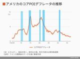 四季報オンライン