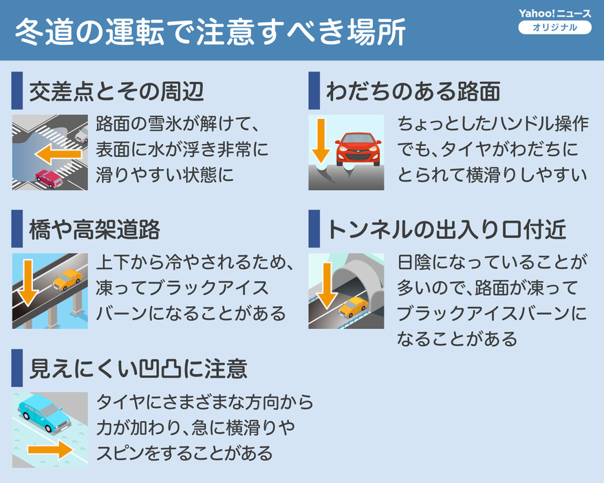 ［図解］冬道の運転で注意すべき場所