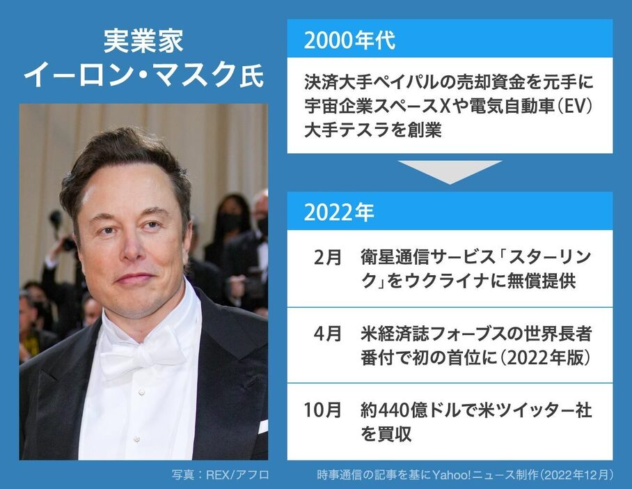 ［図解］イーロン・マスク氏の経歴