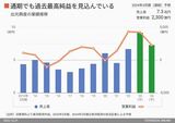 四季報オンライン