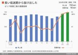 四季報オンライン