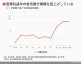 四季報オンライン