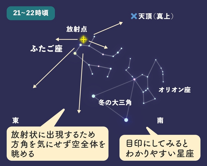 2022年12月14日の21～22時頃の夜空