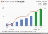 四季報オンライン