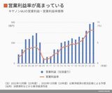 四季報オンライン