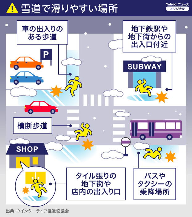 【図解】雪道で滑りやすい場所