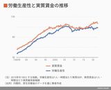 四季報オンライン