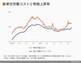 四季報オンライン