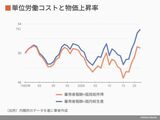 四季報オンライン