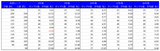 為替タイミング別 全世界株式の期間別平均リターン出所：ブルームバーグのデータをもとにファイナンシャルスタンダード作成