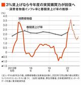 四季報オンライン