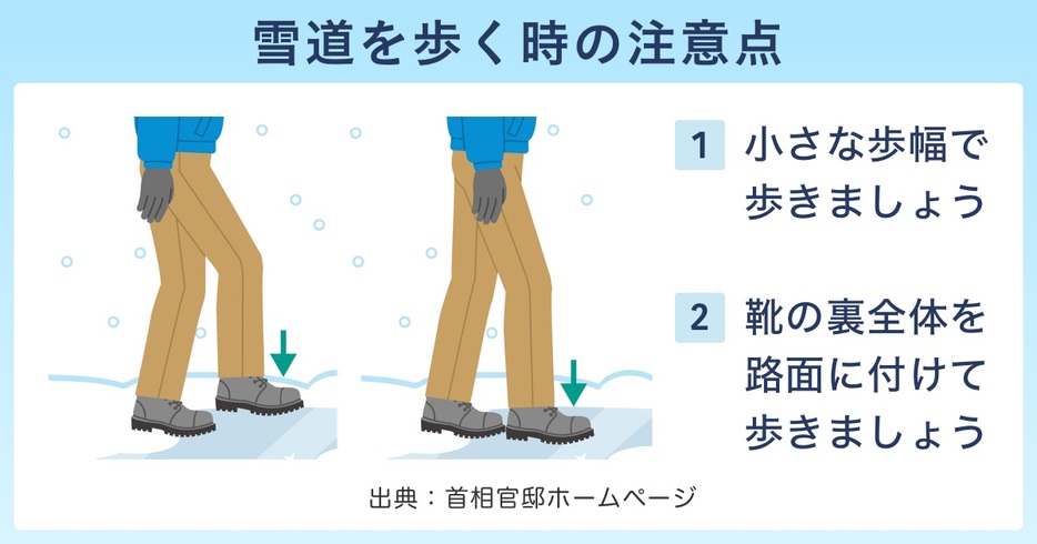 【図解】雪道を歩くときの注意点