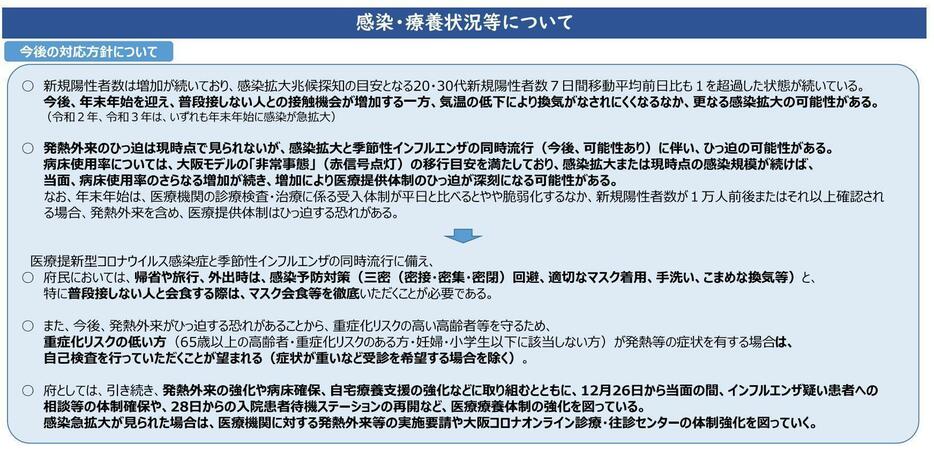 ［資料］感染・療養状況等について（今後の対応方針について・大阪府公式サイトから）