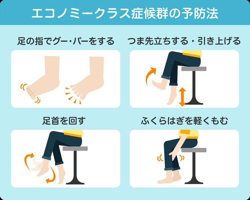 ［図解］エコノミークラス症候群の予防法