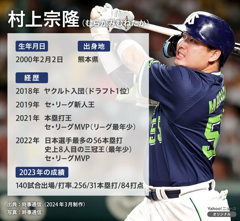 ［図解］東京ヤクルトスワローズ・村上宗隆のプロフィール