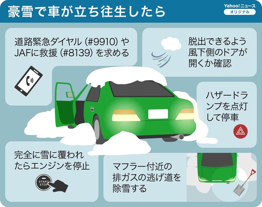 ［図解］豪雪で車が立ち往生したら