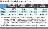 四季報オンライン