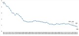 （出所）統計庁「人口動向調査」、「2021年出生統計（確定）」より筆者作成、最終利用日2022年12月4日 