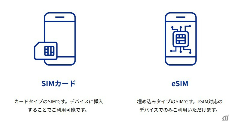 法人向け「モバイルデータ通信サービス」においてeSIMの提供を開始