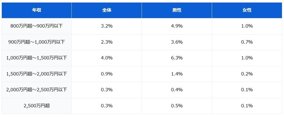 図表3