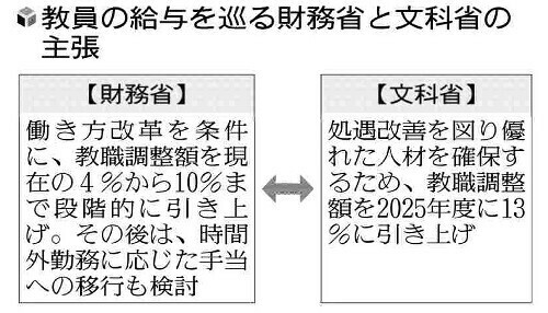 （写真：読売新聞）