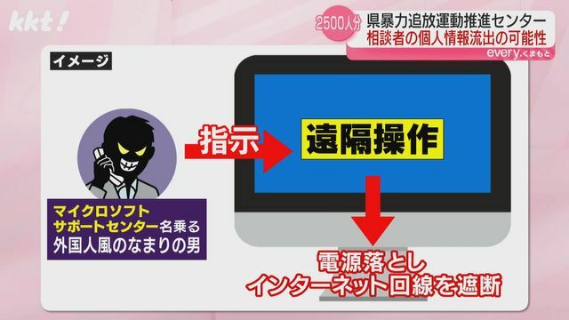 電話すると「マイクロソフトサポートセンター」名乗る男が指示