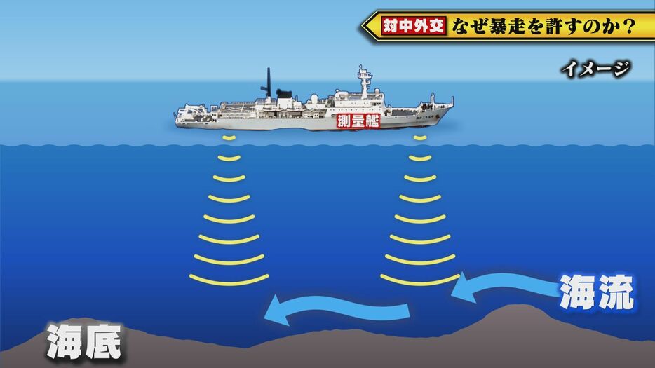 中国海軍が領海侵犯　必要な海底の地形や海流などのデータを収集!?