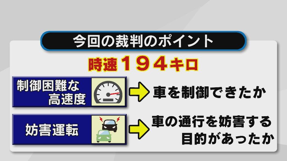 今回の裁判のポイント