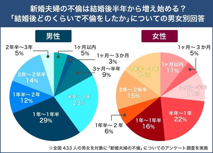 え？早い！