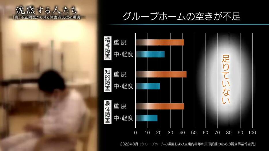 重度は約4割の自治体が「足りていない」と回答