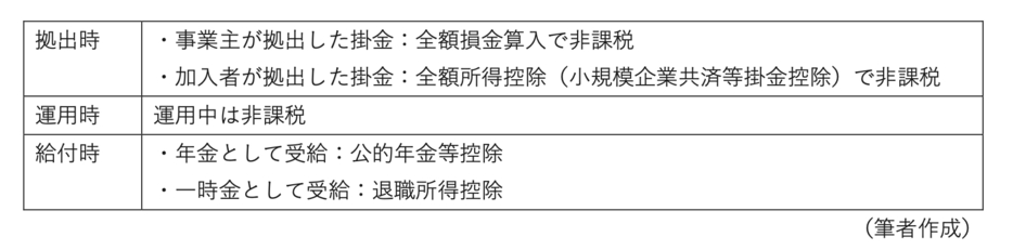 図表2