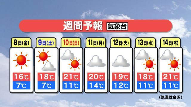 テレビ金沢NEWS