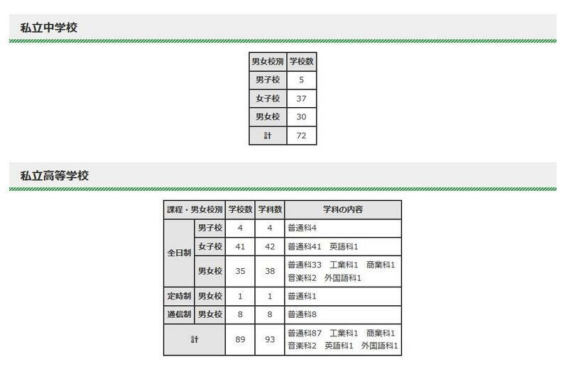 転・編入試験（第2学期末）実施状況