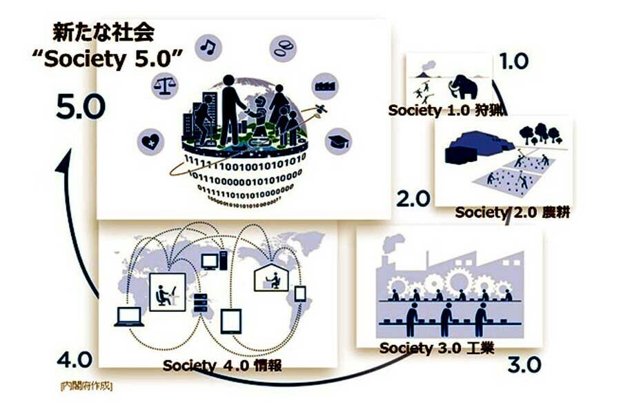 「Society5.0」のイメージ（画像：内閣府）