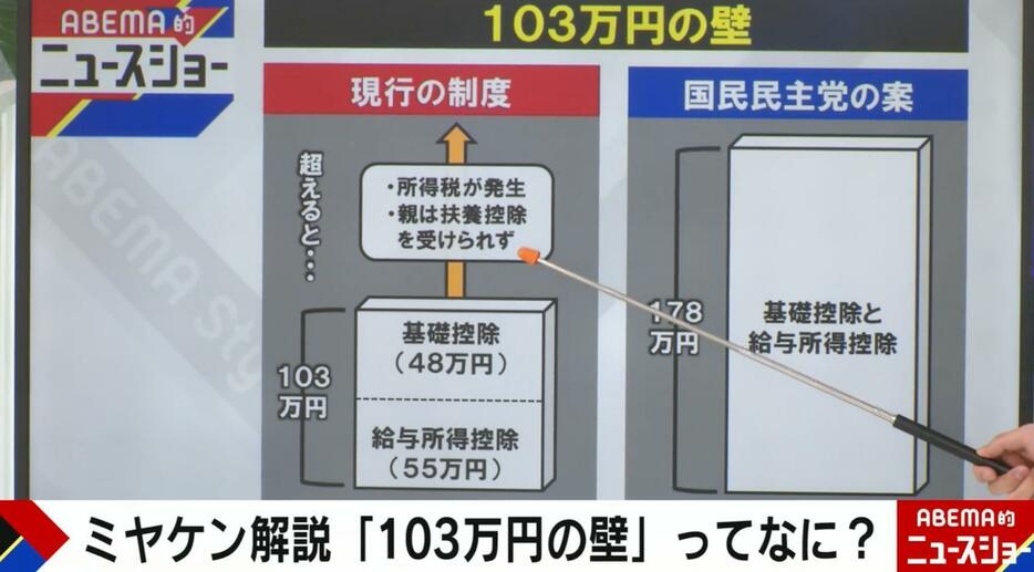 103万円の壁