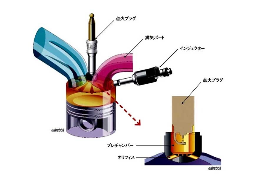 プレチャンバーイグニッション（画像：ホンダ）