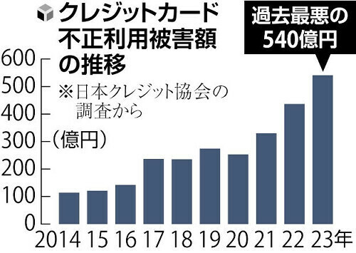 （写真：読売新聞）