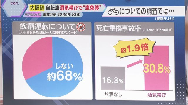 読売テレビニュース