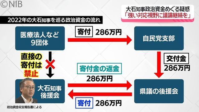 NIB長崎国際テレビ