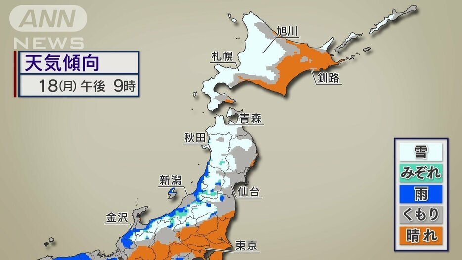 強烈寒気で今季一番の寒さ　暖房と冬物コートが活躍　あす（火）はさらに厳しい寒さ