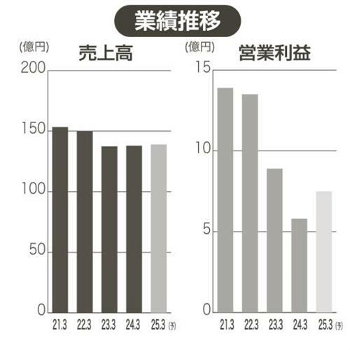 （写真：中部経済新聞）