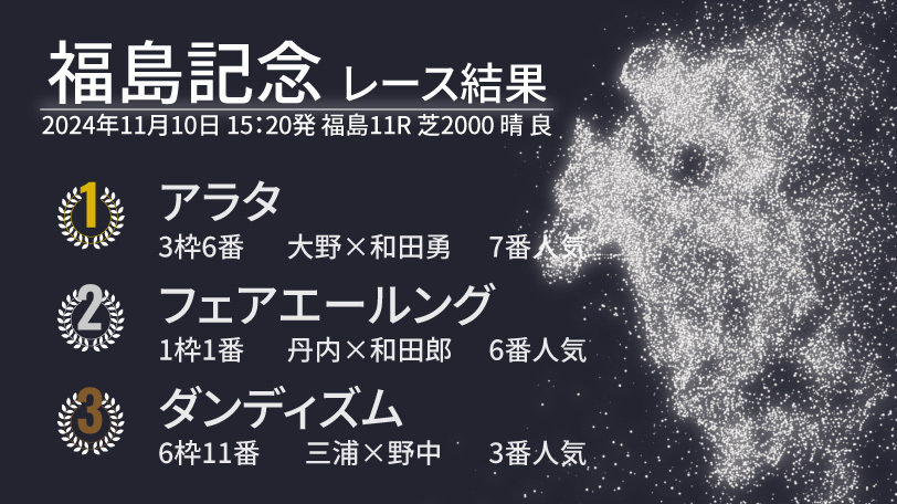 2024年、福島記念結果速報