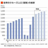 四季報オンライン