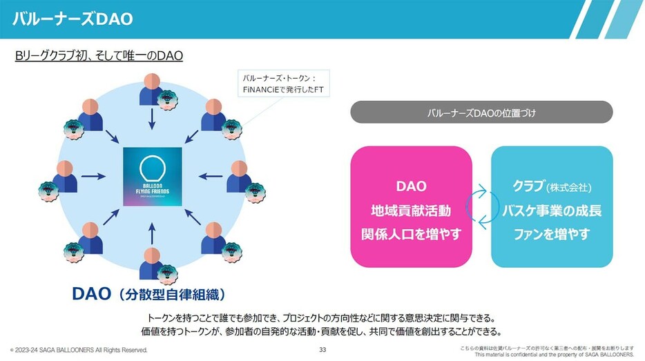 Bリーグでは先んじて導入したDAO