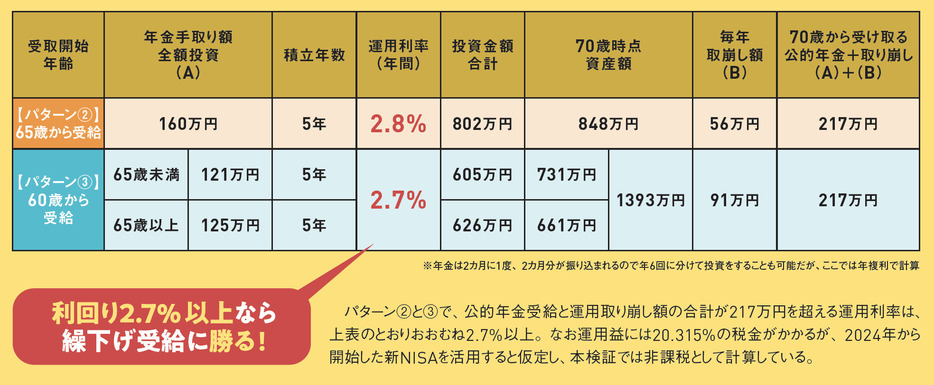 「定年後のお金と生き方大全」(晋遊舎)より