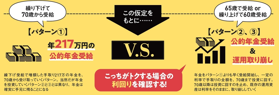 「定年後のお金と生き方大全」(晋遊舎)より