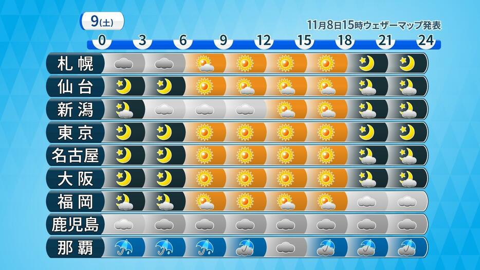 9日(土)の天気推移