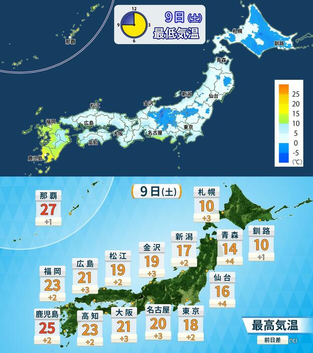 上：9日(土)の予想最低気温の分布／下：9日(土)の予想最高気温