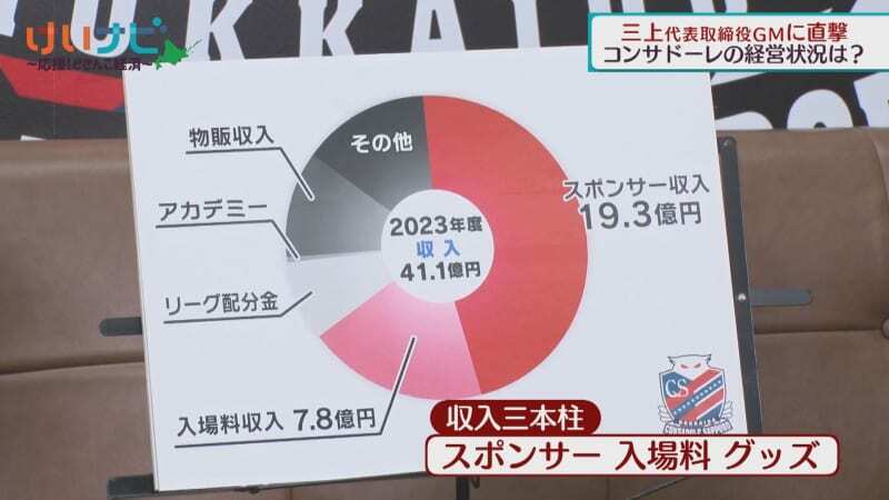 （写真：テレビ北海道）