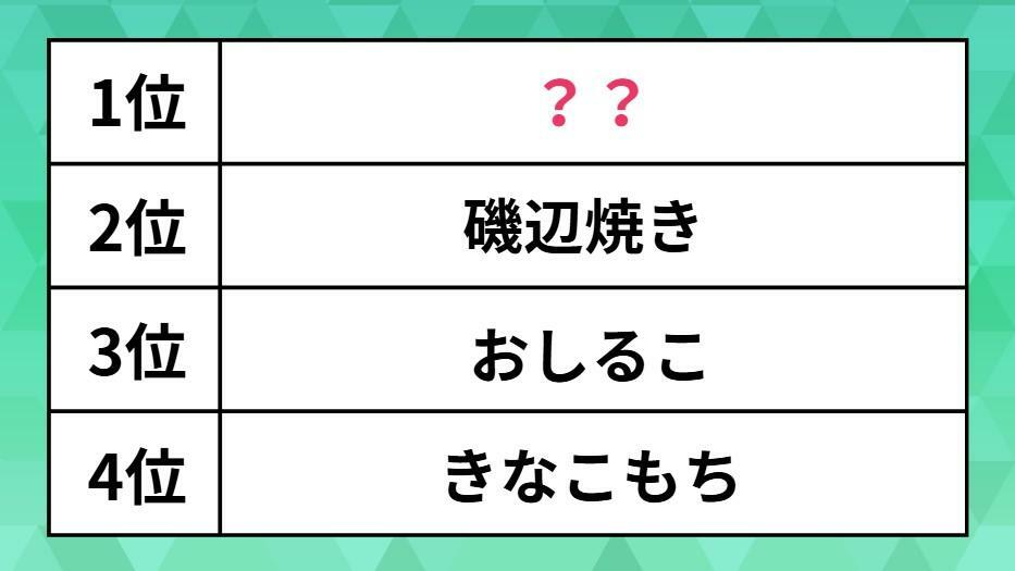 最も好きなおもち料理ランキング